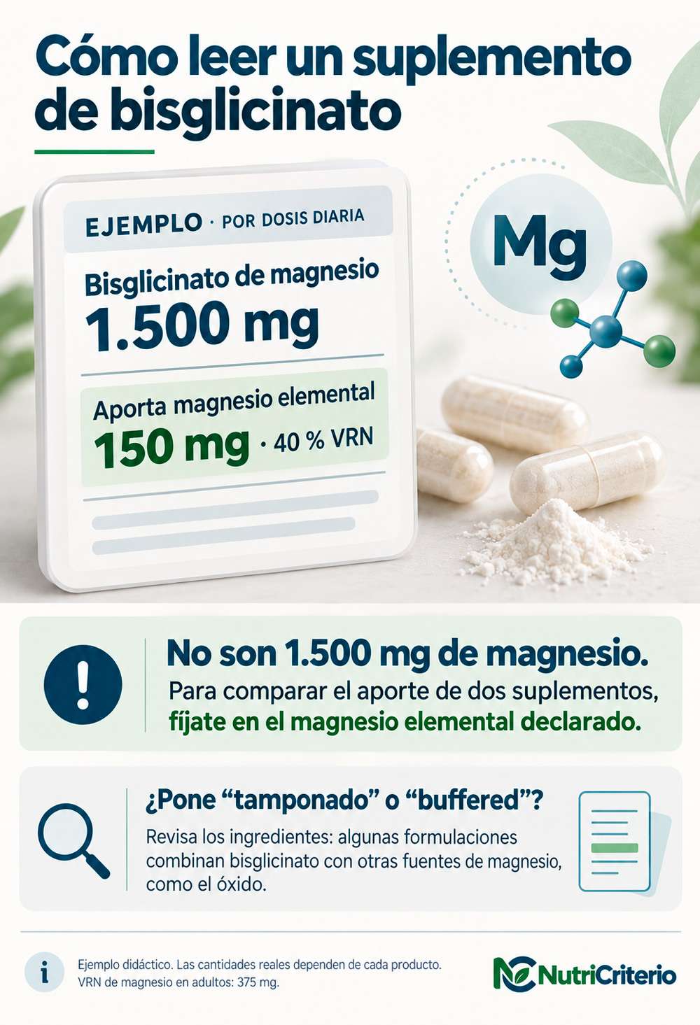 Ejemplo de etiqueta con 1.500 mg de bisglicinato de magnesio que aportan 150 mg de magnesio elemental (40 % VRN)